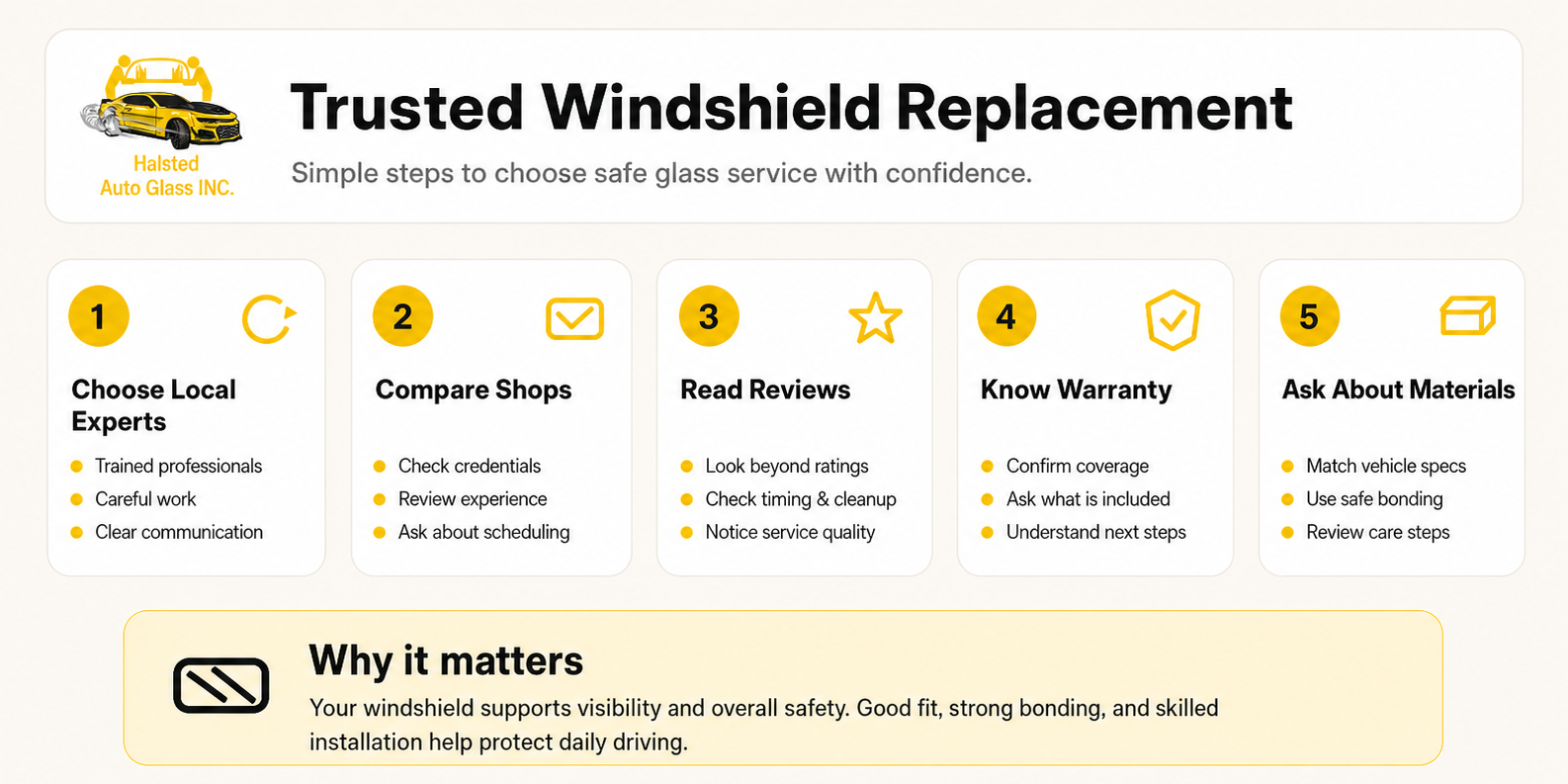Halsted Auto Glass INC infographic showing five steps for choosing trusted windshield replacement, including local experts, reviews, warranty, and materials.